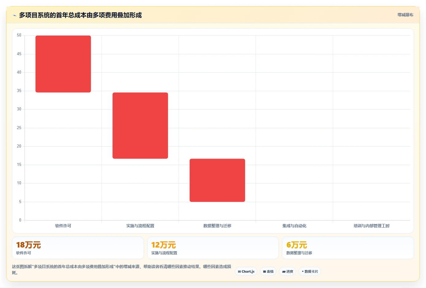 项目经理必看:2026年最值得投资的5款mpm多项目管理系统