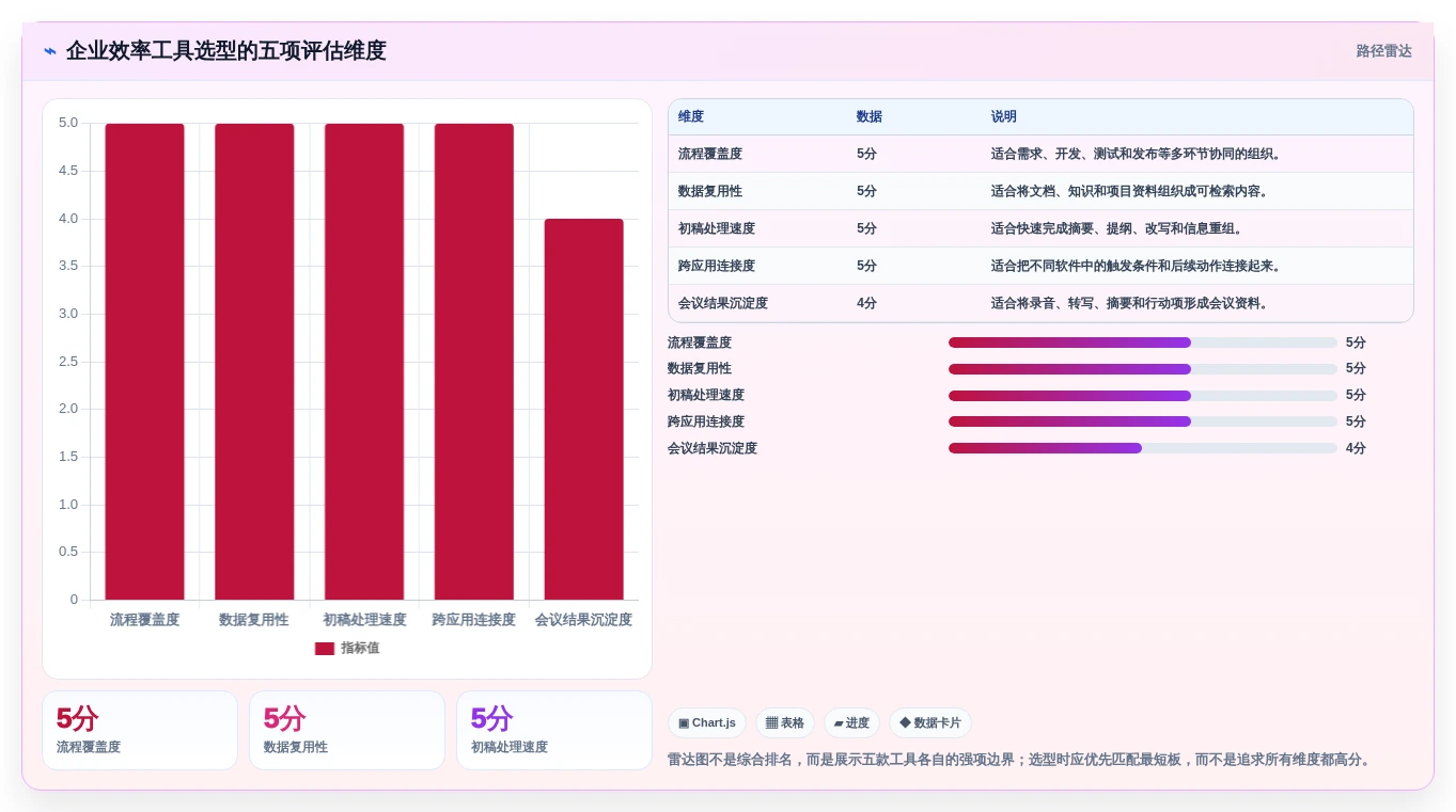 提升工作效率的秘密武器:2026年最值得关注的5款效率工具
