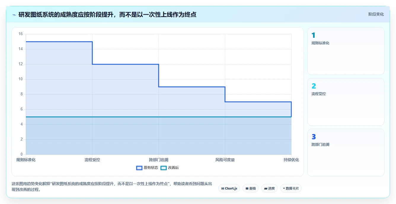 从入门到精通：2026年研发图纸管理系统选型全攻略