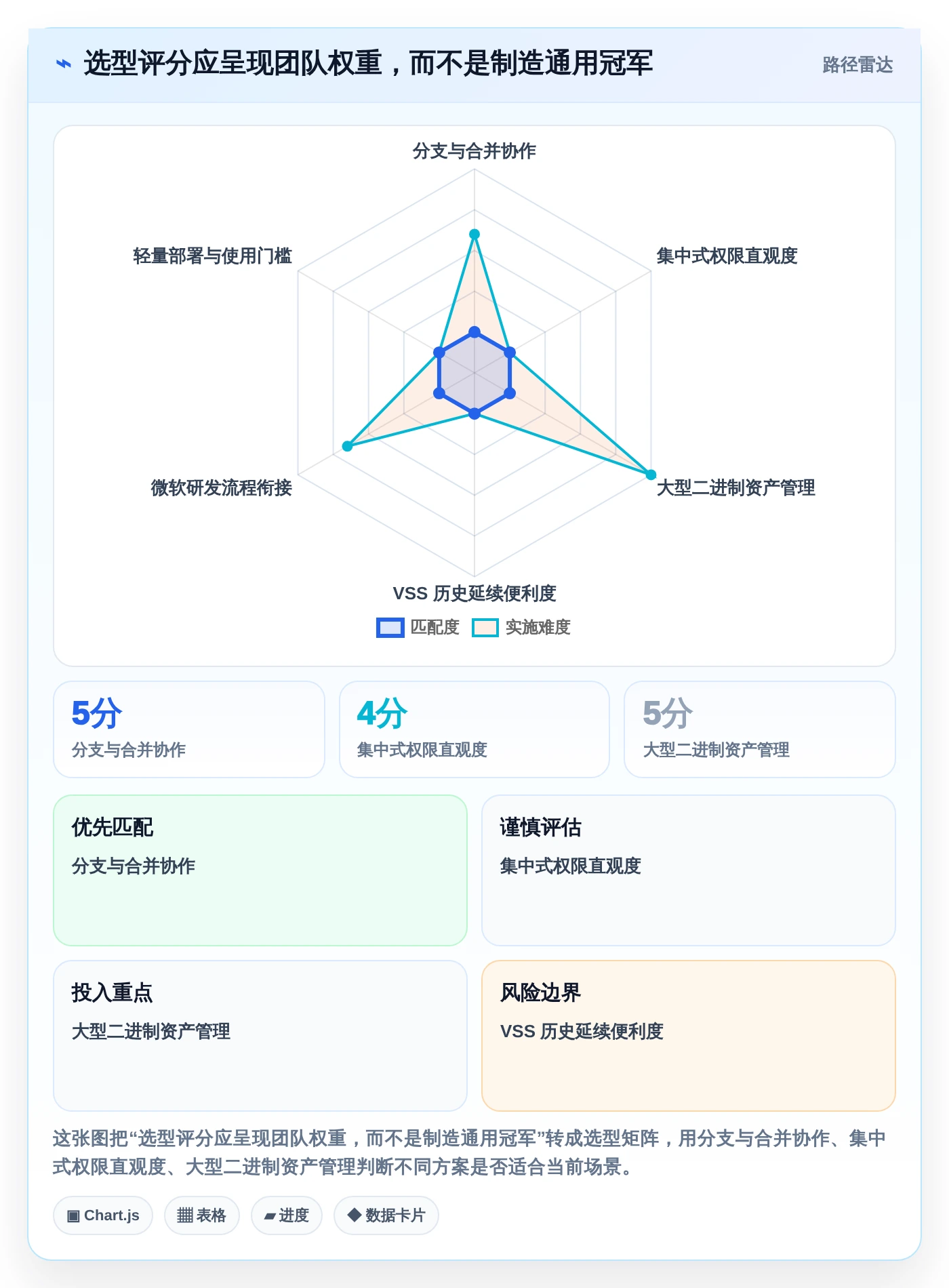 2026年vss版本控制工具大比拼:8款顶级工具助力高效研发管理