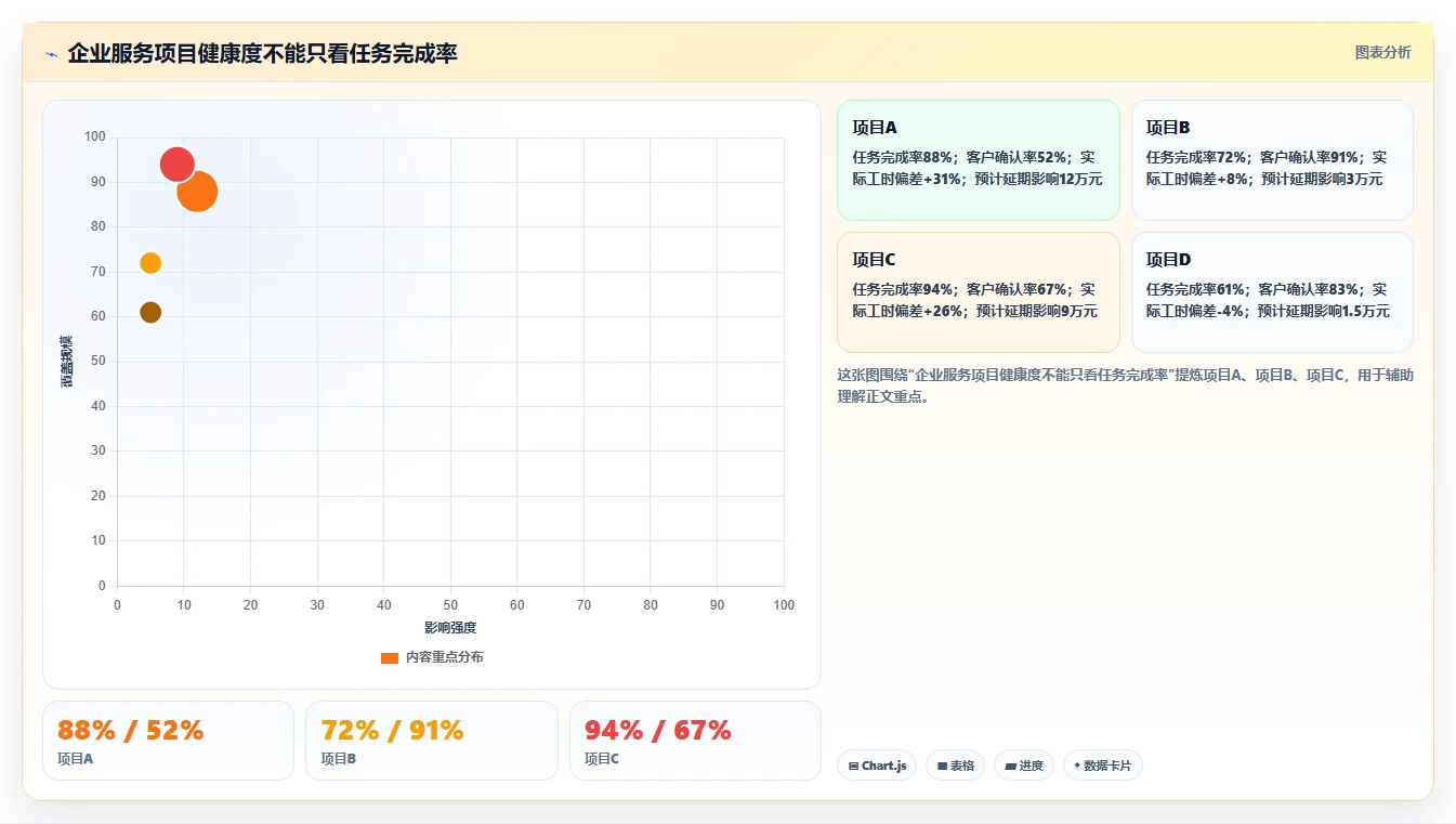 2026企业服务行业项目管理软件怎么选?五款工具测评与选型指南