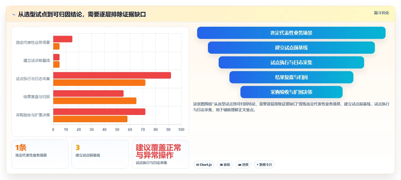 2026智能制造行业研发管理系统推荐哪款?深度测评与选型指南