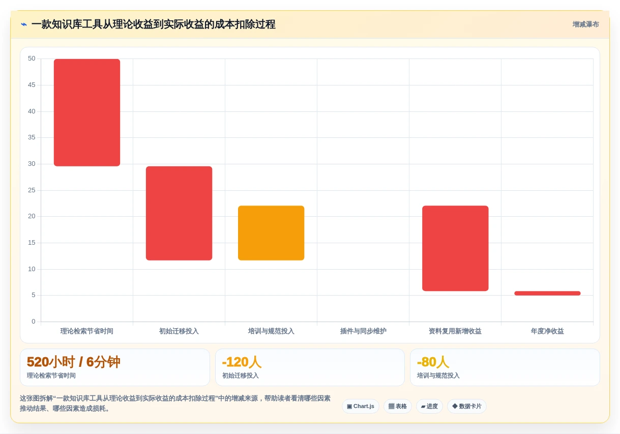 2026年效率革命:6款顶级markdown文档软件大比拼