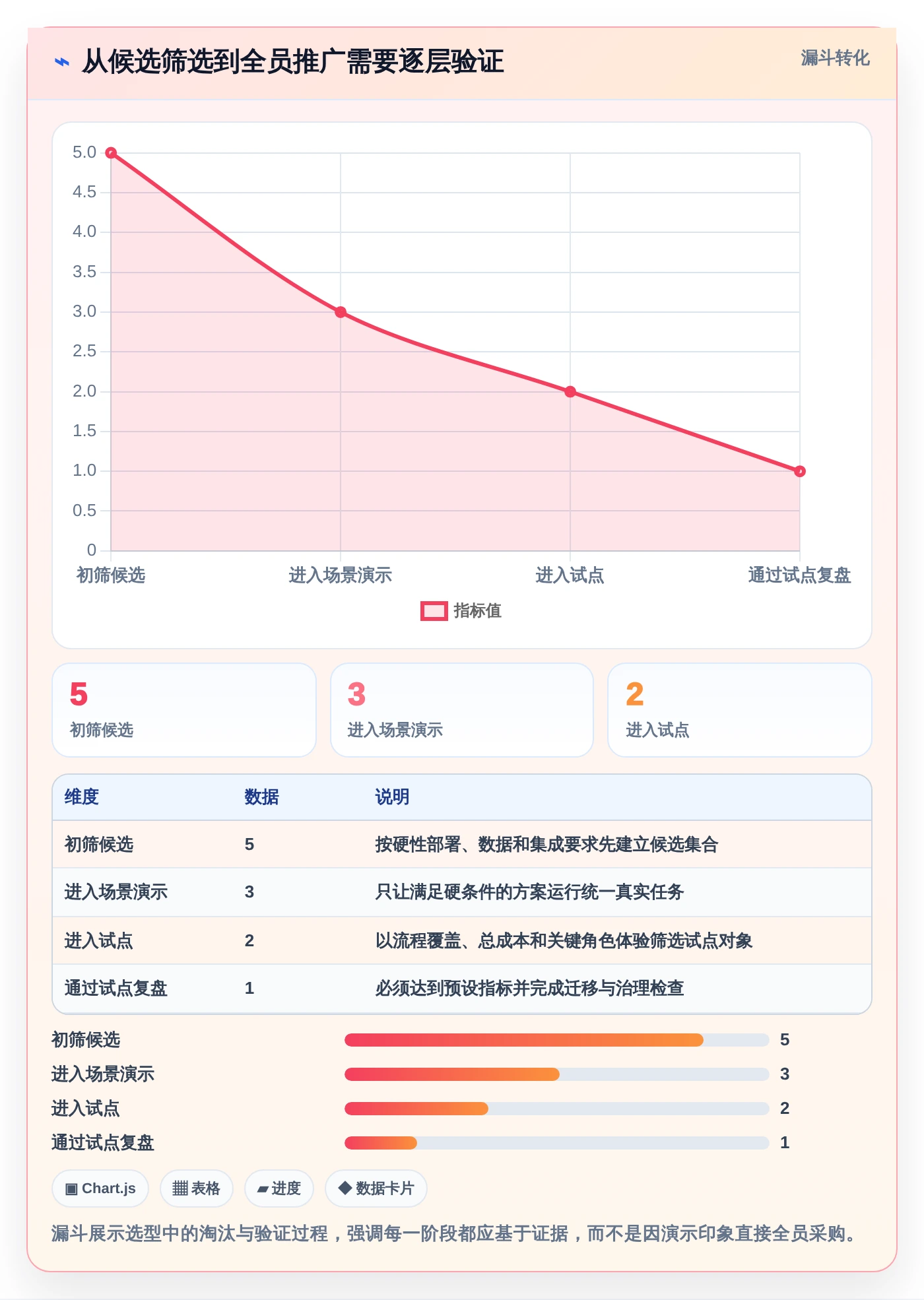 远程协作新时代:2026年最值得投资的5款小组管理工具