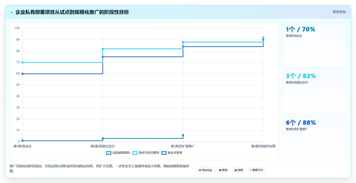 支持私有部署的产品管理系统有哪些？2026年企业选型清单与对比