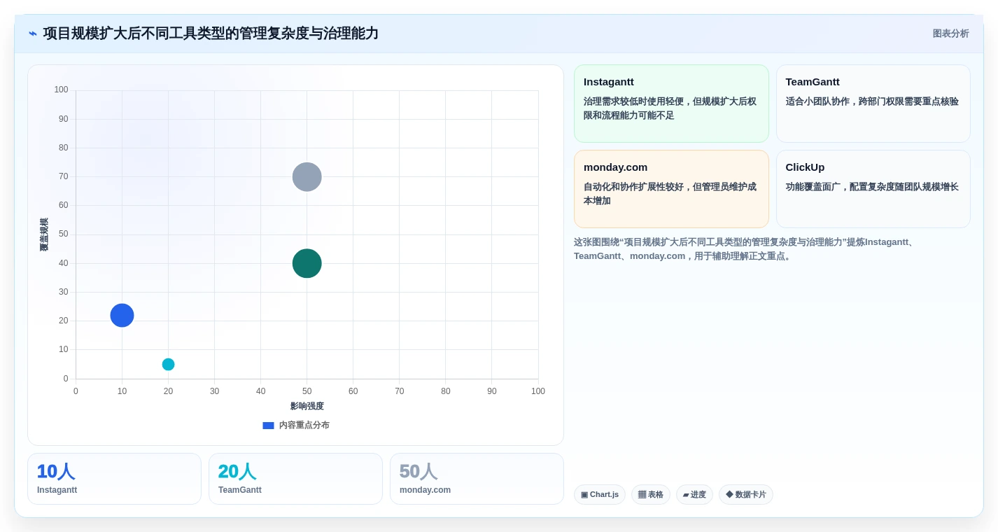 2026年项目管理必备:7款顶级甘特图在线制作软件全面对比