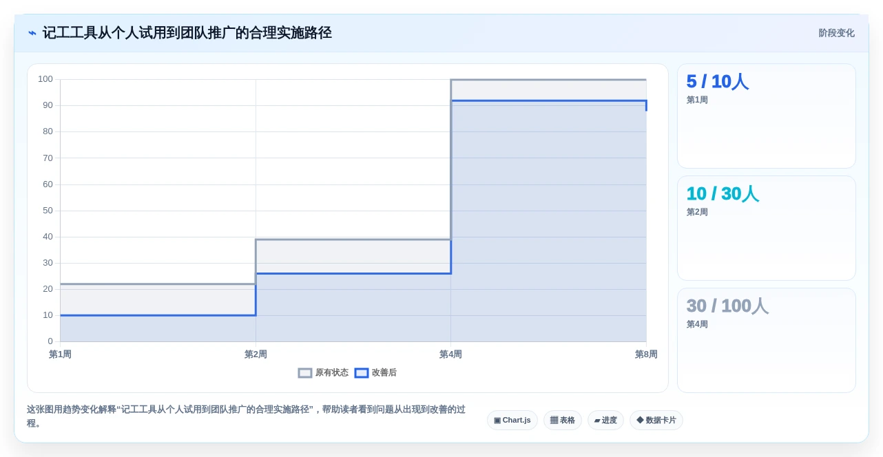 2026年效率神器:7款上班记工软件大比拼,哪个最适合你?
