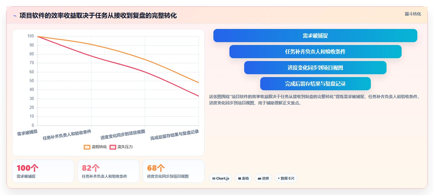 效率提升必备:2026年6大苹果电脑项目管理软件推荐