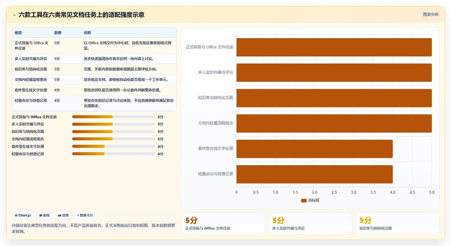 2026年最佳协作利器：6款顶级支持在线文档编辑的软件全面对比