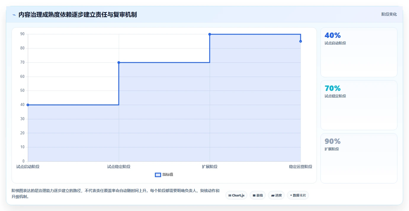 从入门到精通:2026年知识文档工具选型完全指南