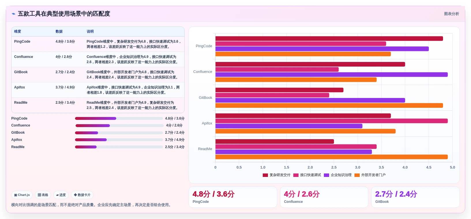 技术文档管理利器:2026年top5对接文档编写工具推荐
