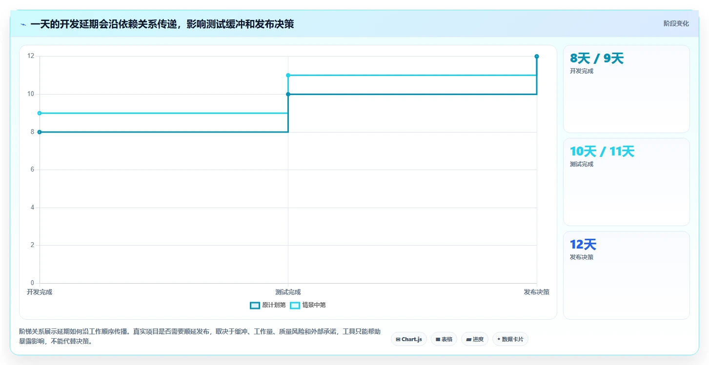 2026年效率之选:6款顶级任务排期计划表工具大比拼