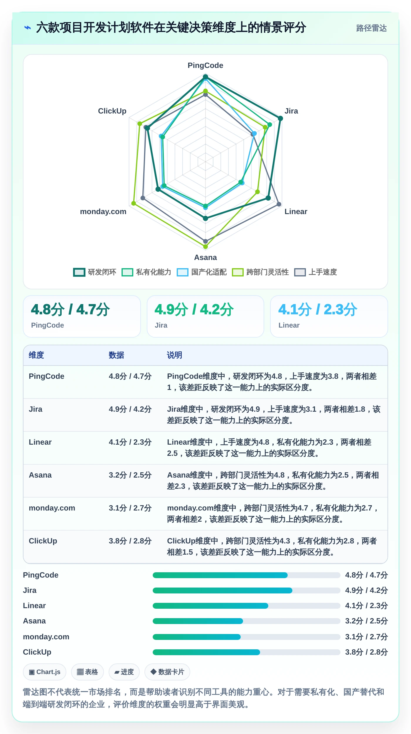 2026年效率之选：6款顶级项目开发计划软件深度对比