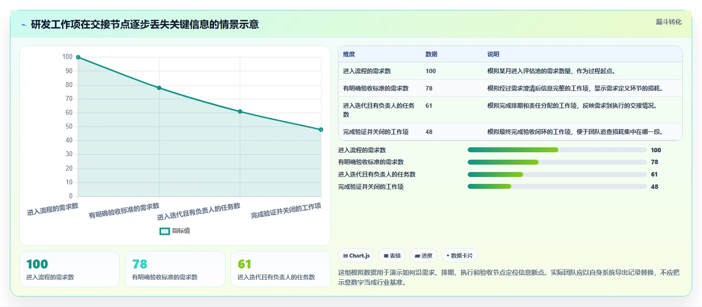 初创企业用的研发管理系统哪家最好用？2026年选型指南与测评