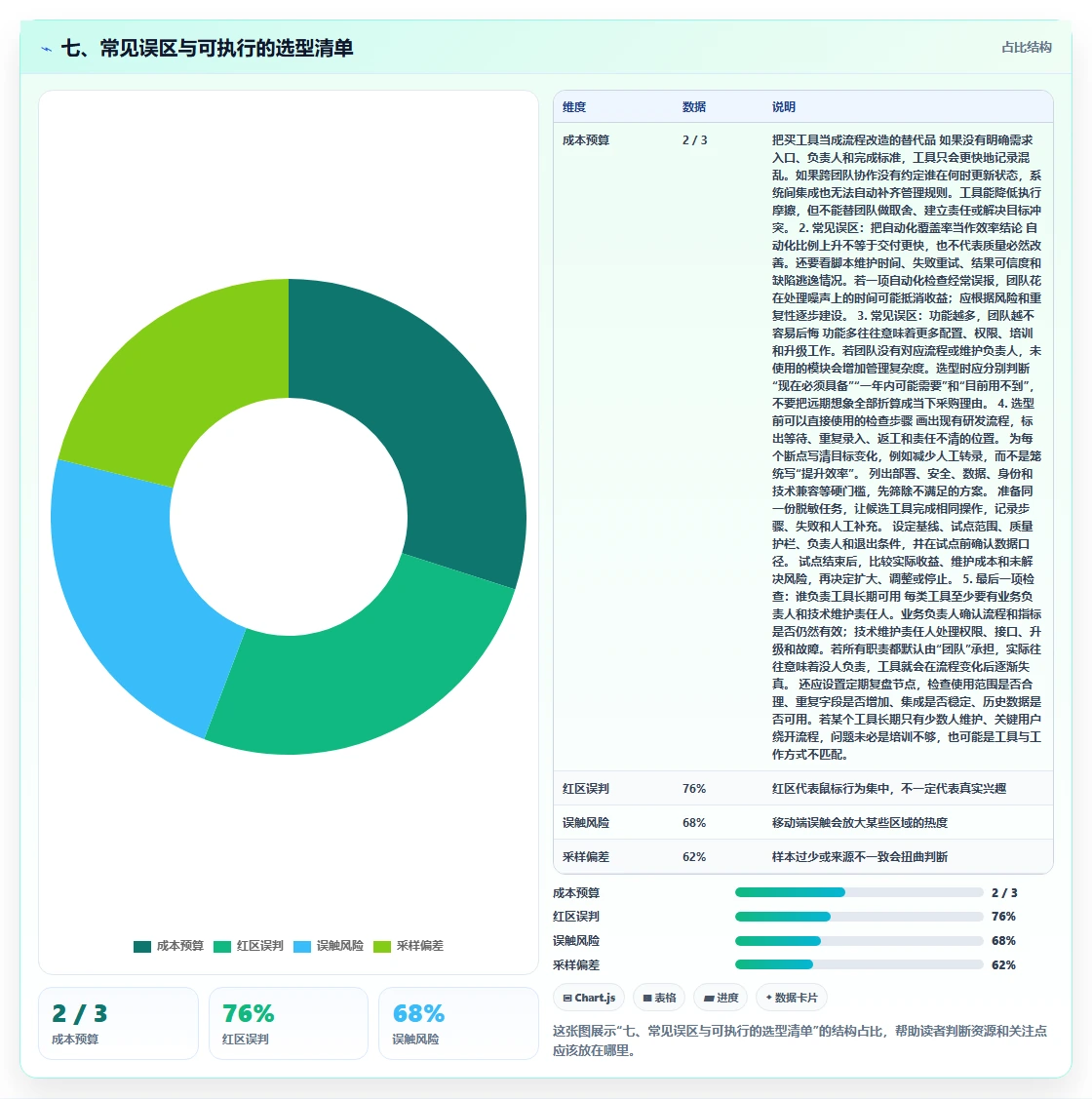 七、常见误区与可执行的选型清单