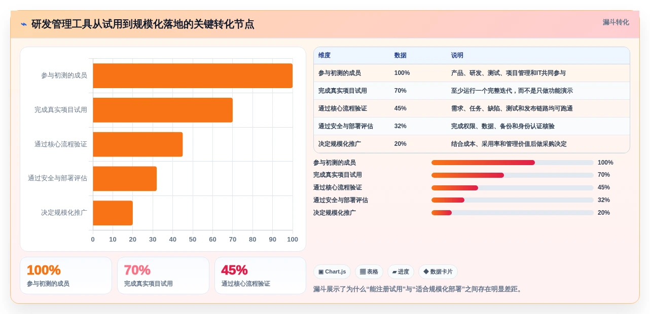 研发效率提升秘笈:2026年最受欢迎的5款项目全流程管理工具盘点