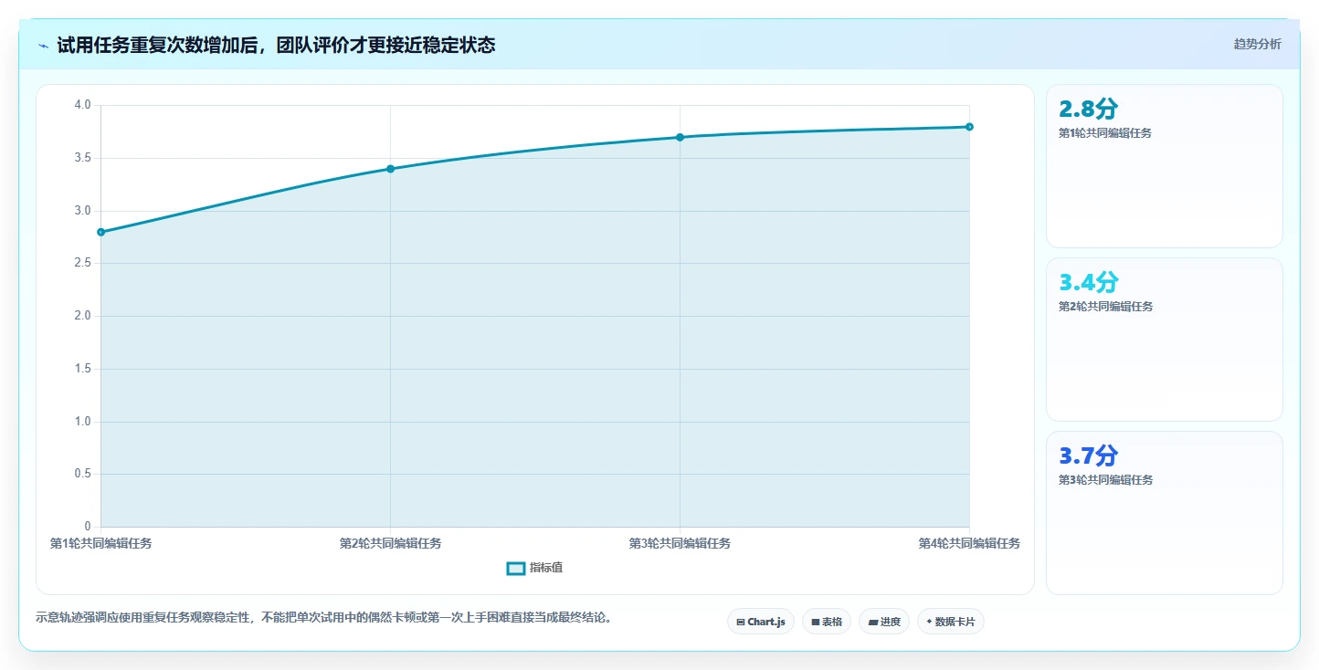 2026年协作效率新巅峰:6款可以同时编辑的文档软件深度对比