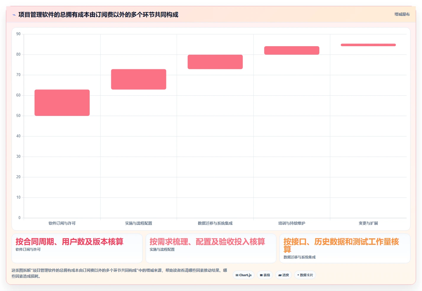2026知名的项目管理软件哪家强?多维度测评帮你精准选型