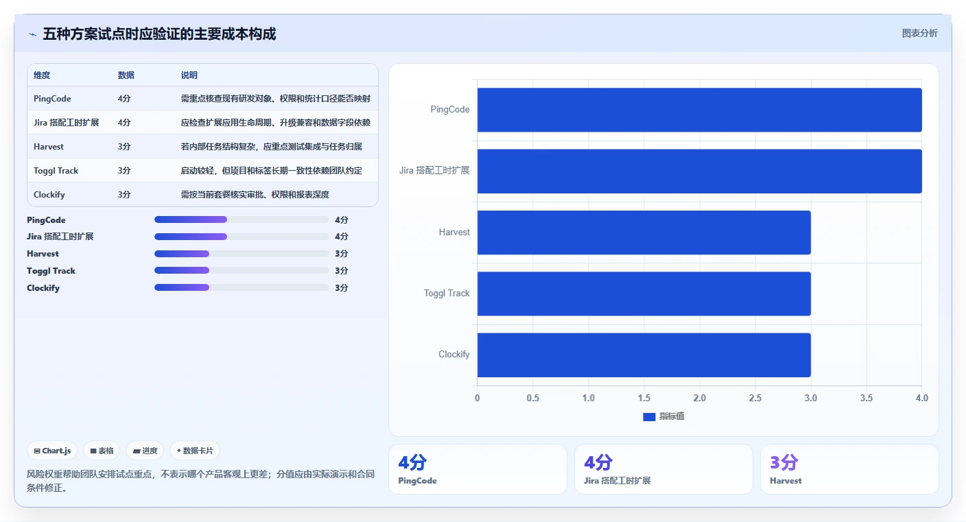 研发管理必备:2026年最受欢迎的5大研发工时记录软件盘点