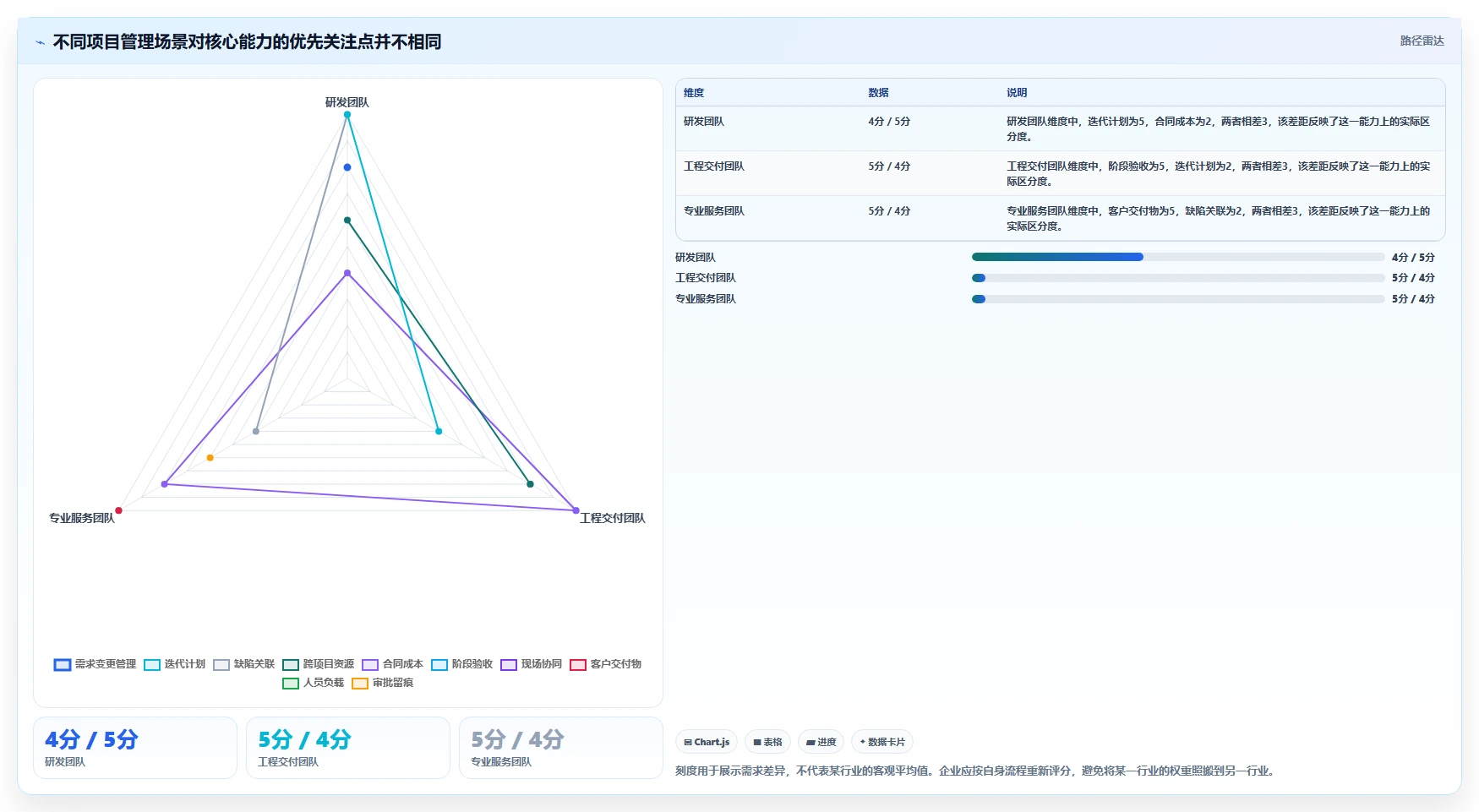 2026年企业级项目管理软件系统功能组成与选型指南