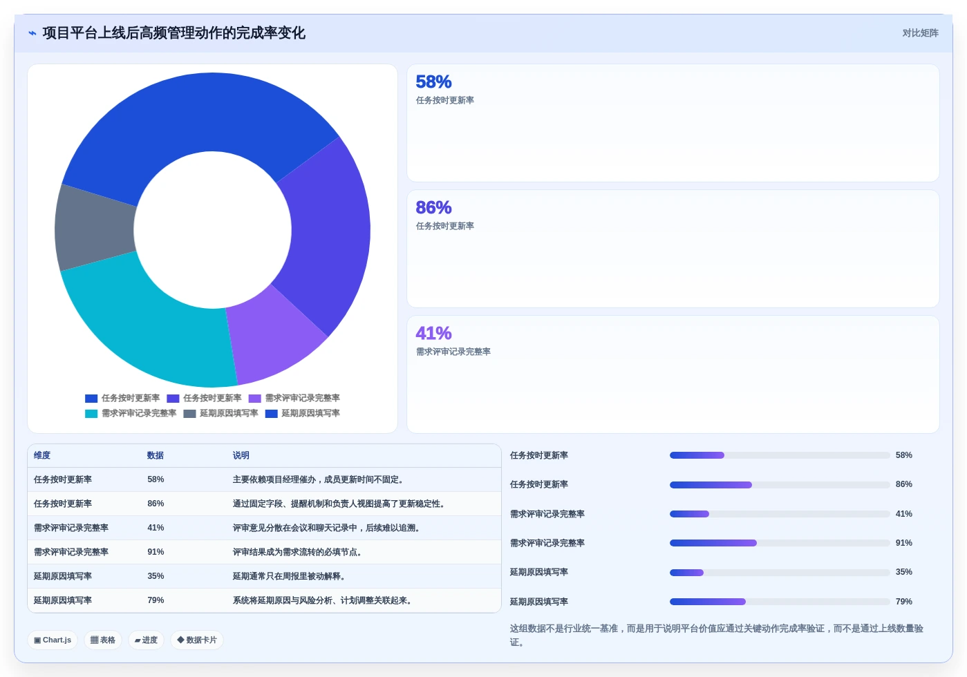 一;工具选型攻略：8大功能助力项目成功