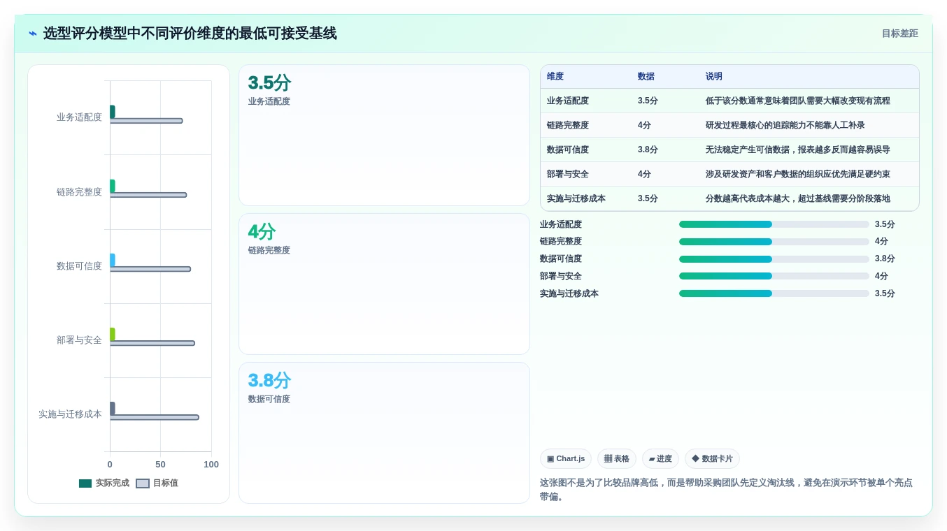 提升研发效率:2026年7款顶级科技开发项目过程管控软件工具深度评测