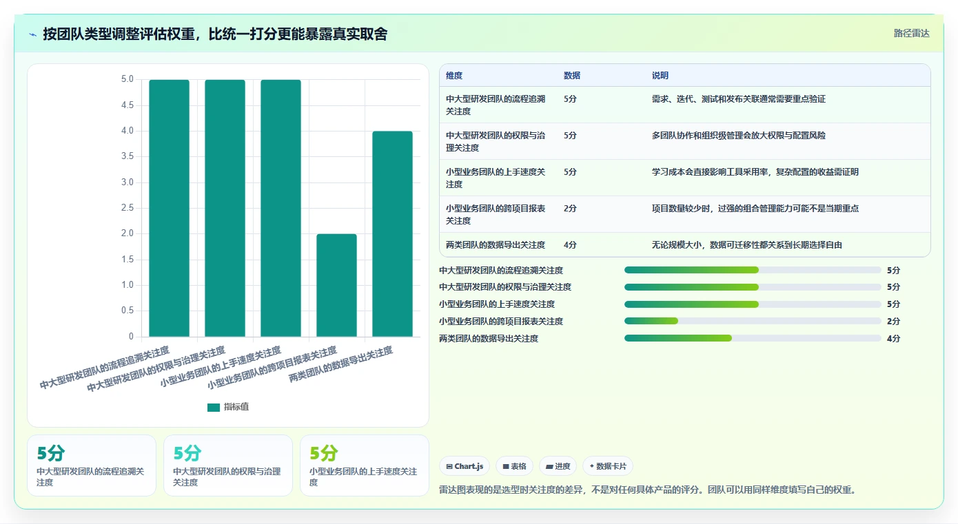 提升团队效率！6大项目管理工具对比分析（2026版）