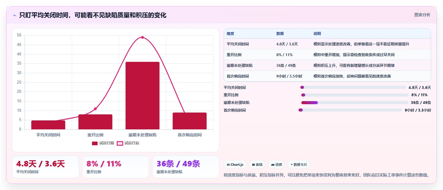 2026年腾讯bug追踪工具大盘点：6款提升开发效率的顶级选择