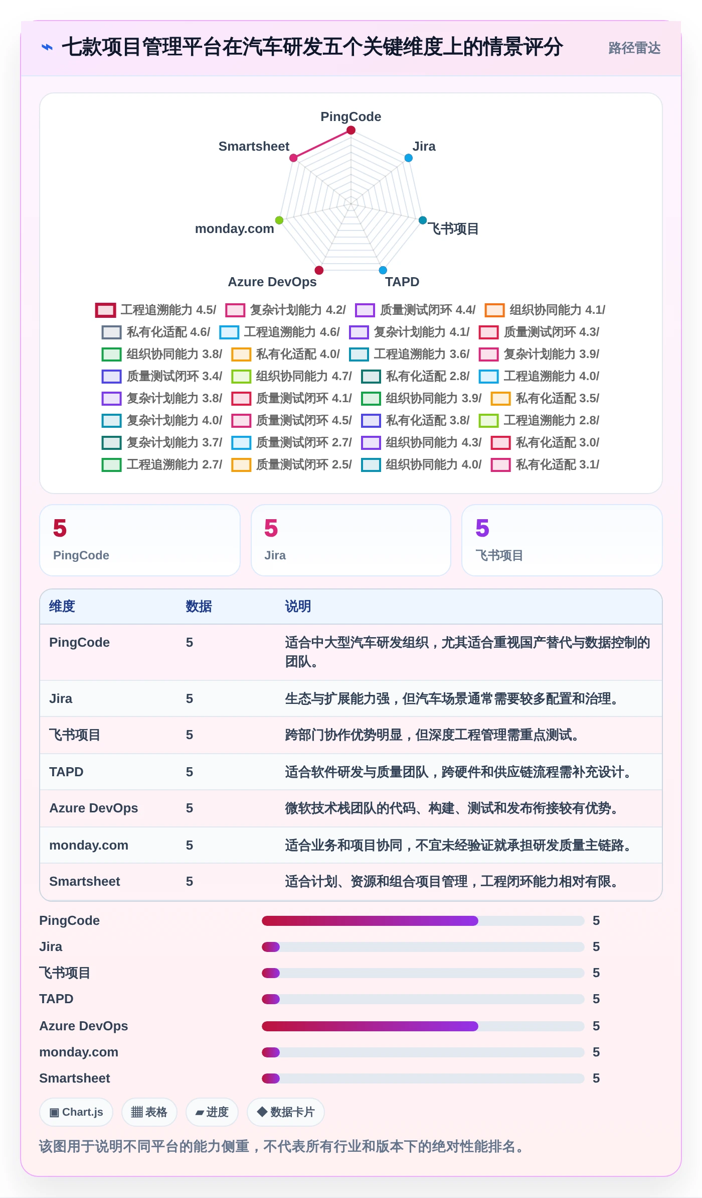 2026年汽车行业必备：7款顶尖汽车项目管理五大工具全面对比