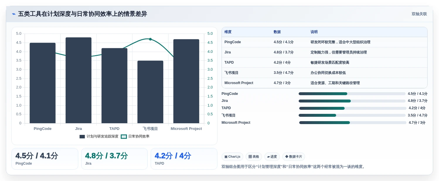 选对工具事半功倍:2026年后台管理系统admin选型指南Top5