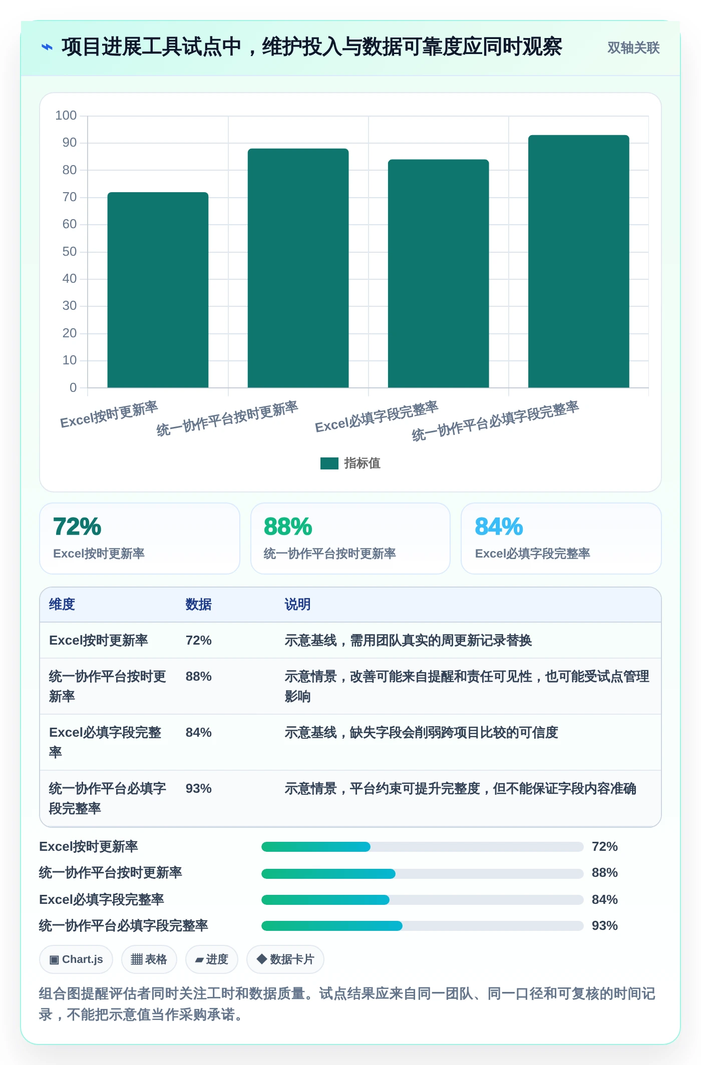 如何选择适合你的excel项目进展图？2026年6款顶级工具深度分析