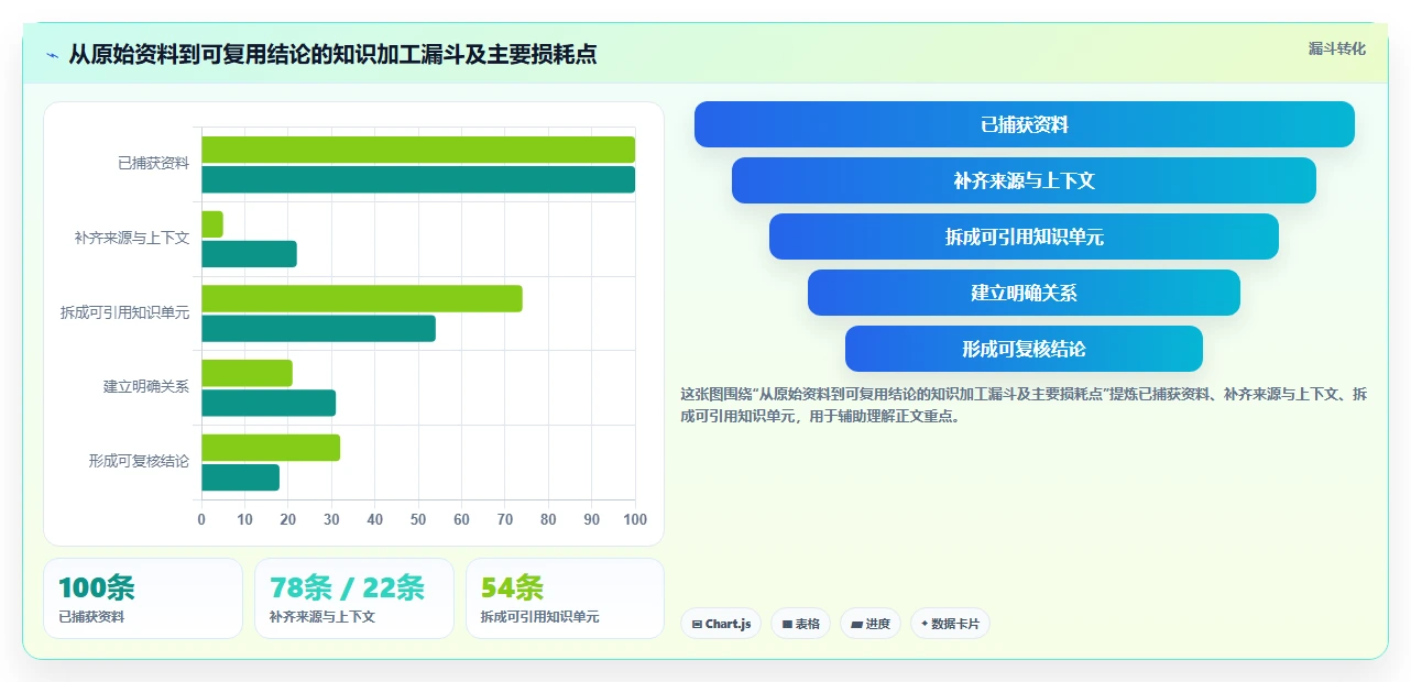 2026年效率神器：10大可以构建知识框架的软件工具深度对比