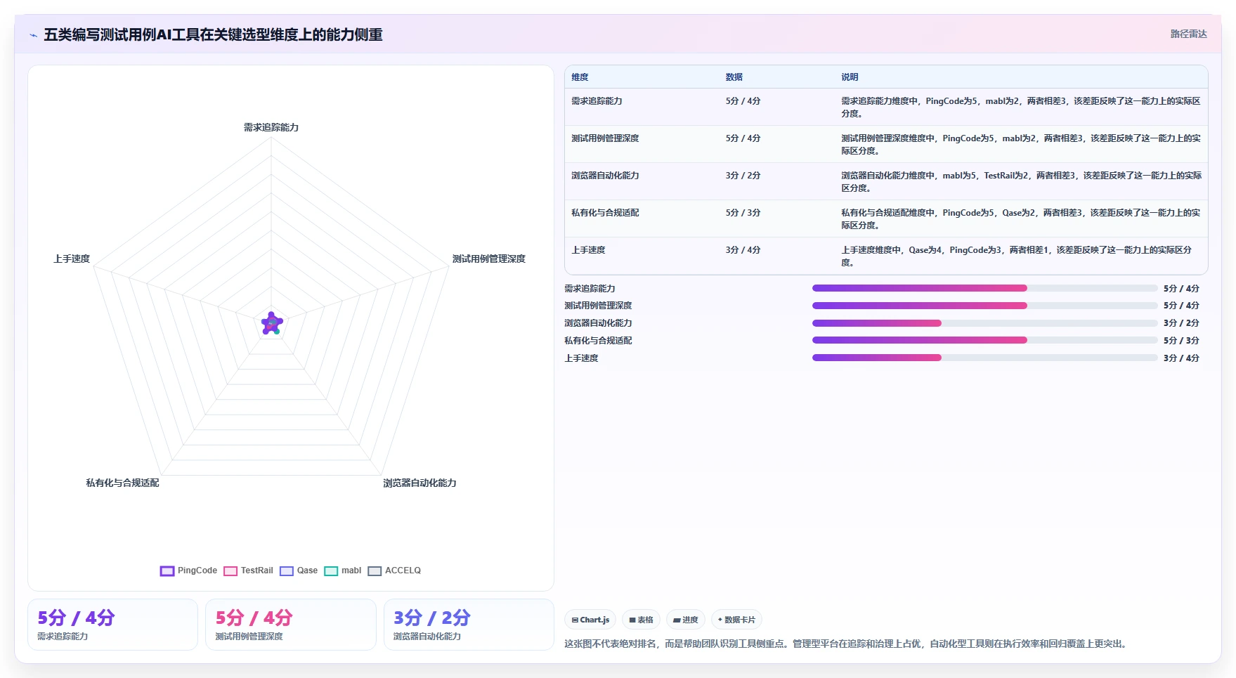 质量保障新纪元：2026年不可错过的5大编写测试用例AI工具盘点