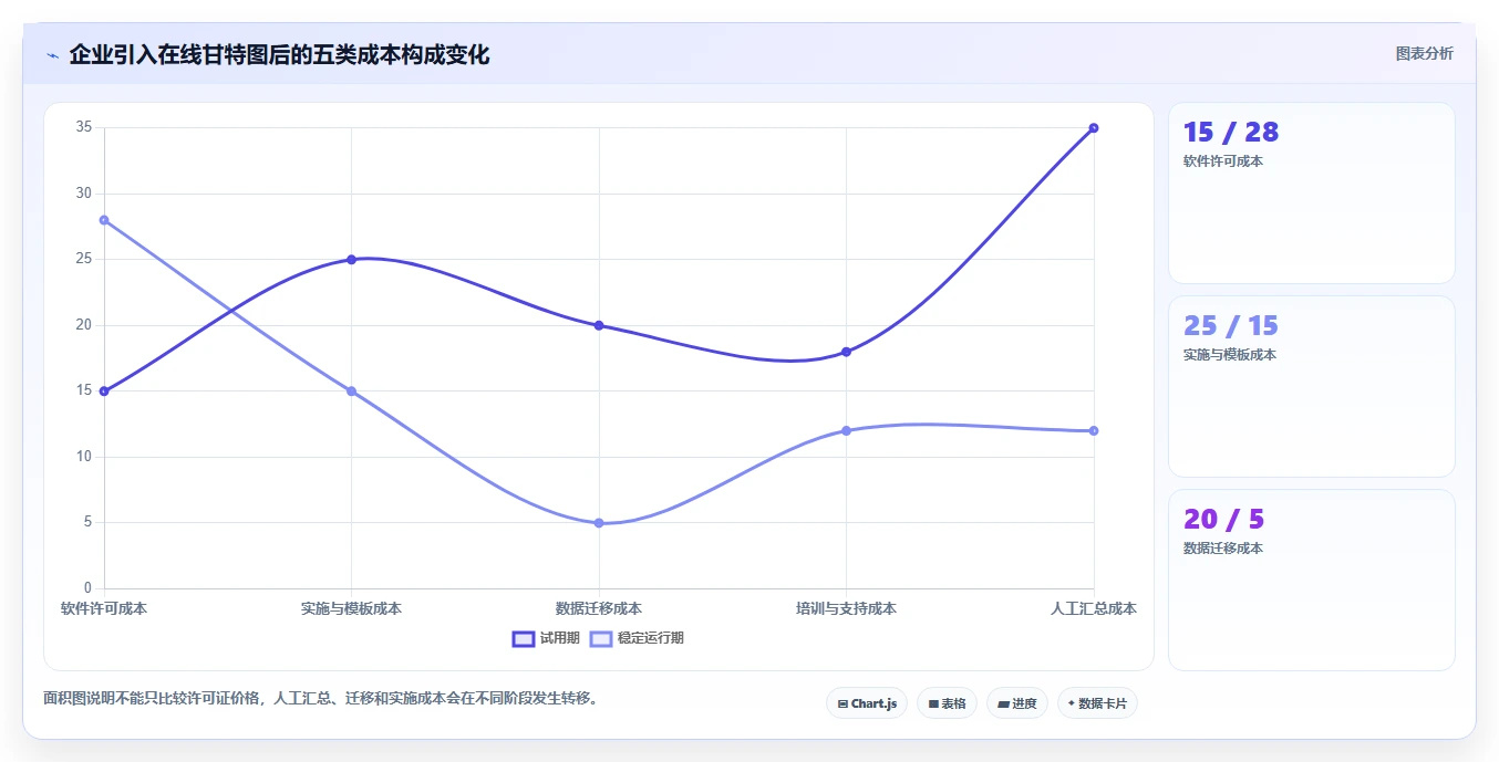 远程协作新选择:2026年值得关注的7款在线甘特图软件盘点