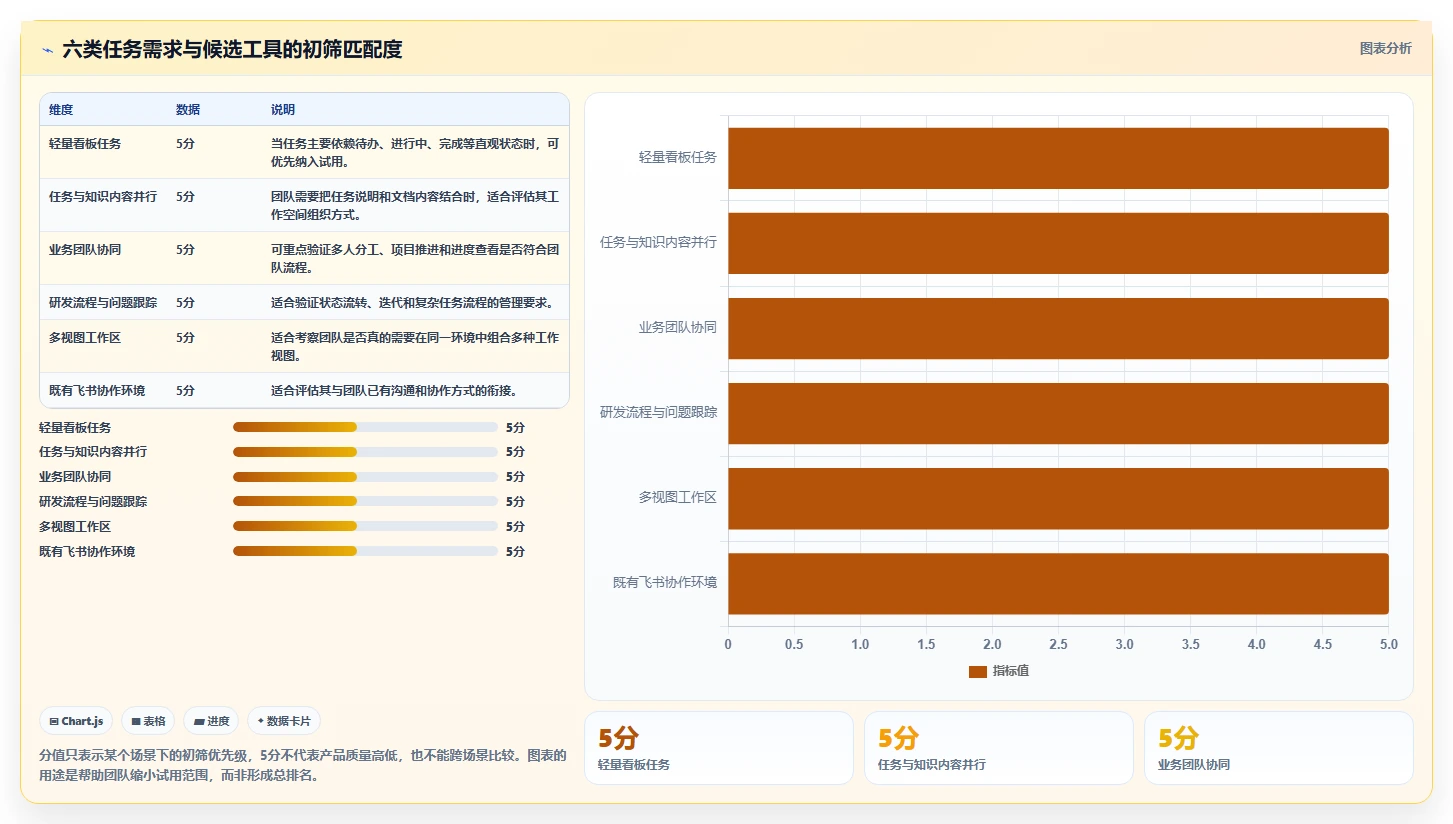任务系统工具盘点：2026 年最热门的 6 款工具