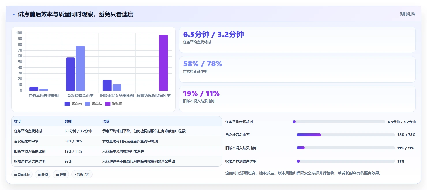 从新手到专家:2026年文档整合软件选购指南