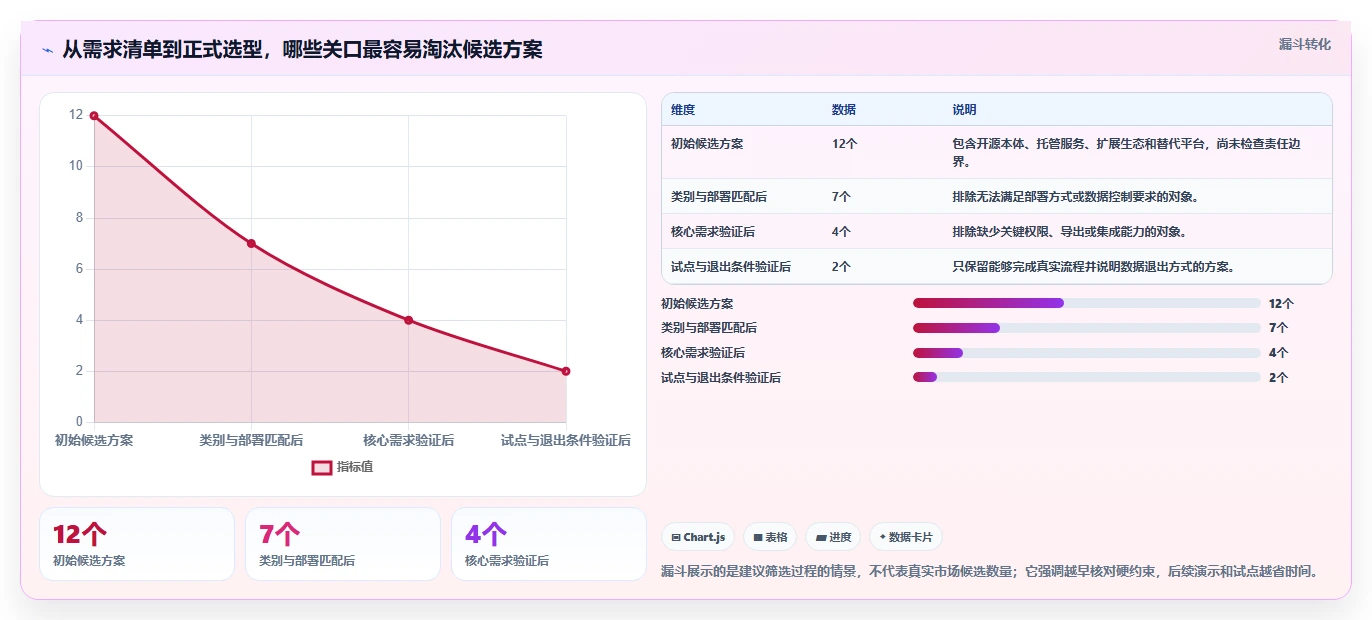 2026年最佳选择:6大redmine项目管理平台工具全面对比