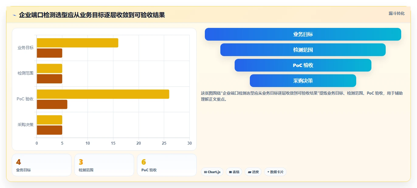 如何选择企业级端口检测工具？2026年最新选型指南