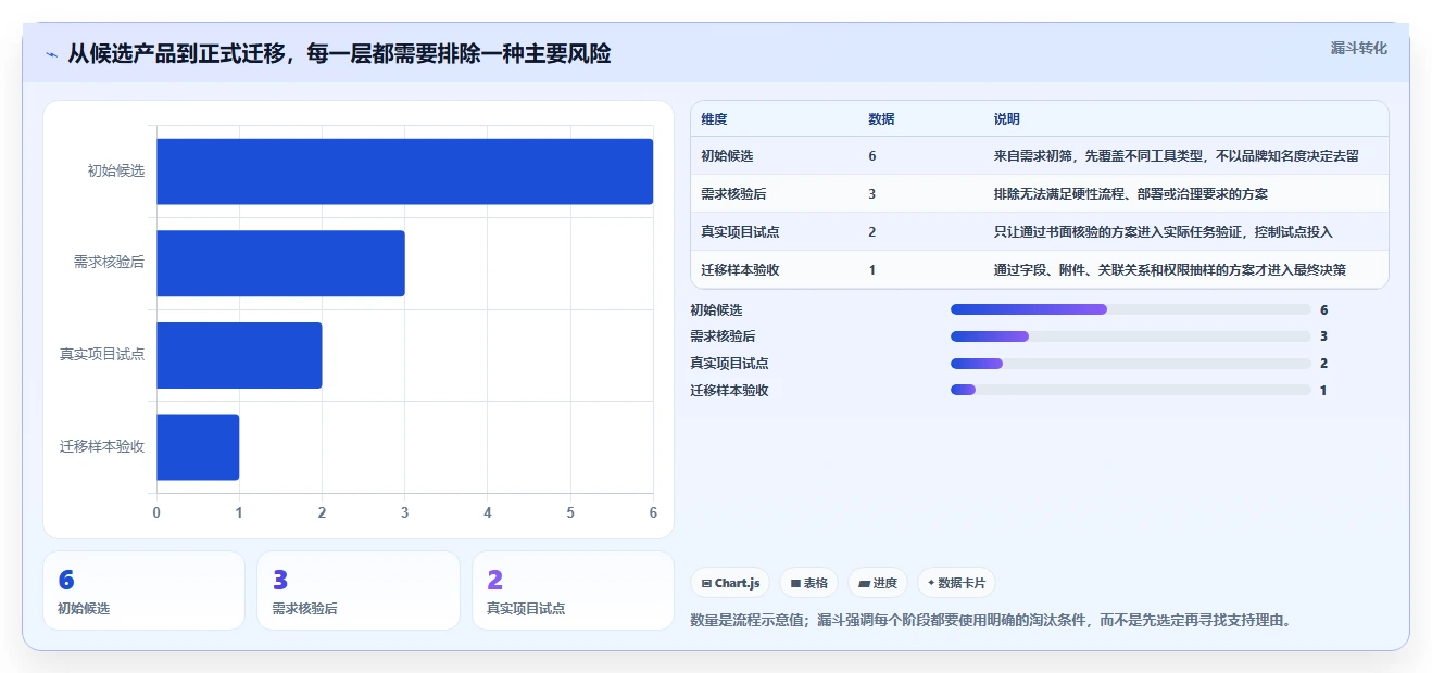 2026年中小企业Jira替代软件哪款更实用？深度测评解析