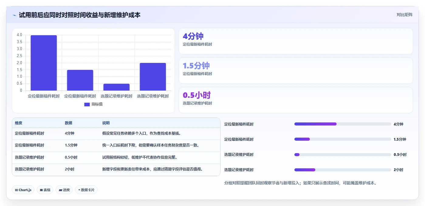 Notion全能知识管理软件选型指南:2026年提升生产力的8大利器