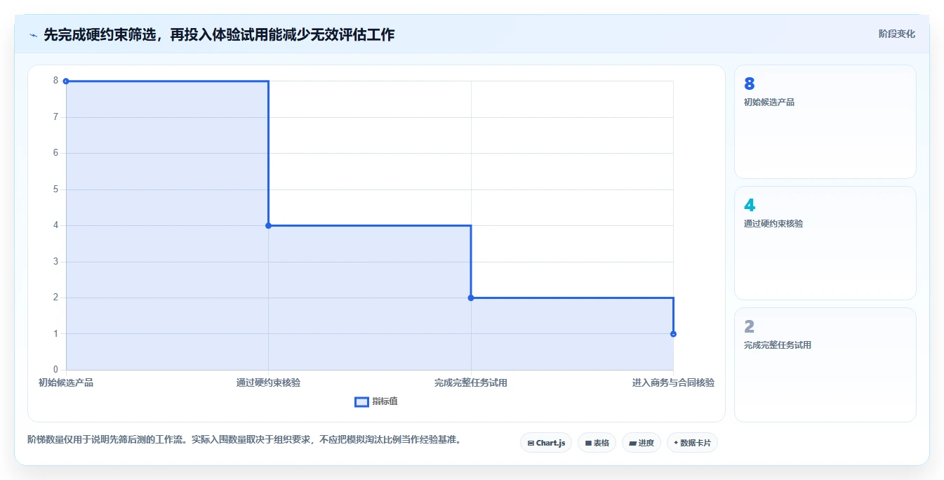 2026年必看:8款顶级选择与使用文档管理工具全面对比