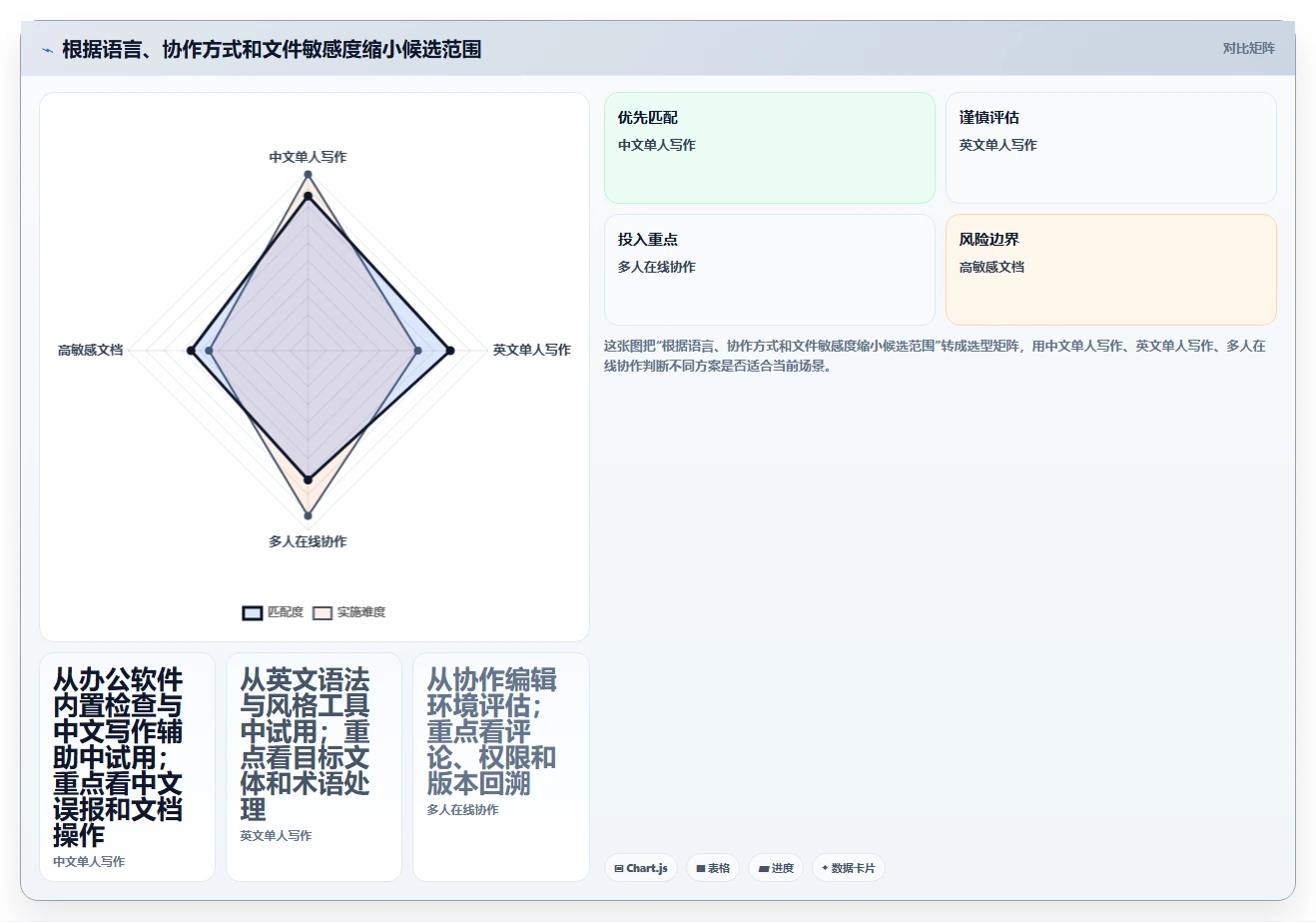 写作者必看：2026年7款最好用的文档校对软件工具选型指南