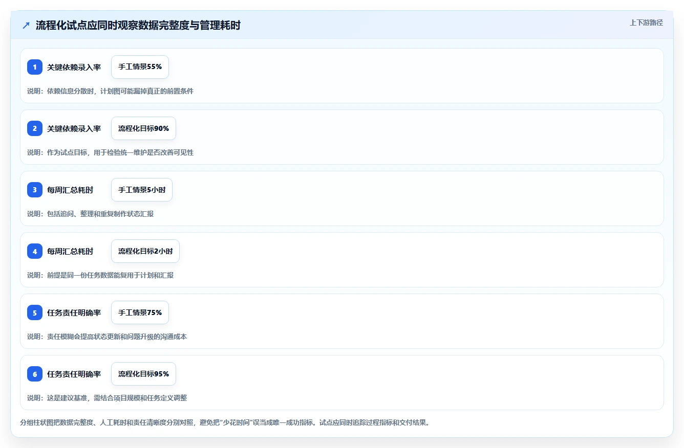 从新手到专家:2026年做甘特图的软件选型指南,7款工具全面分析