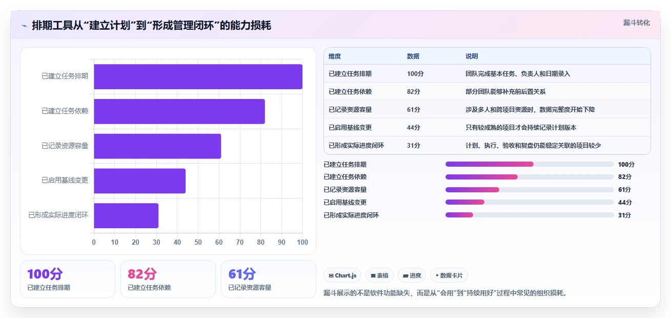 2026年效率之选:6款基于排期表的项目管理工具全面对比