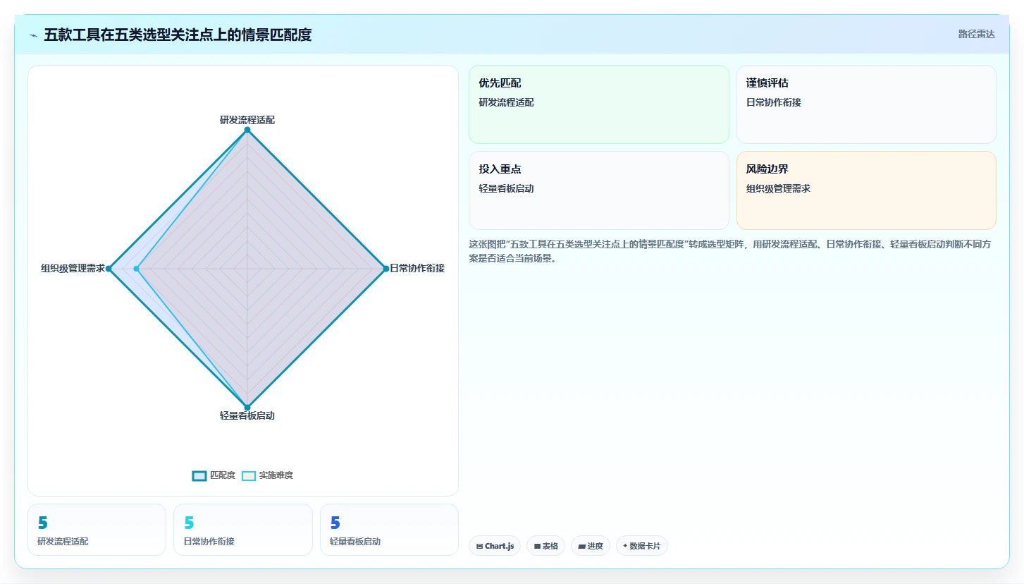 2026年低成本的项目管理工具哪个更高效？五款产品测评与选型指南