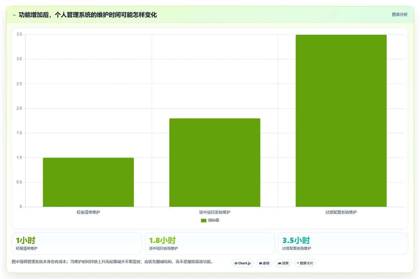 项目管理新趋势:2026年7款最佳个人进度管理软件工具盘点