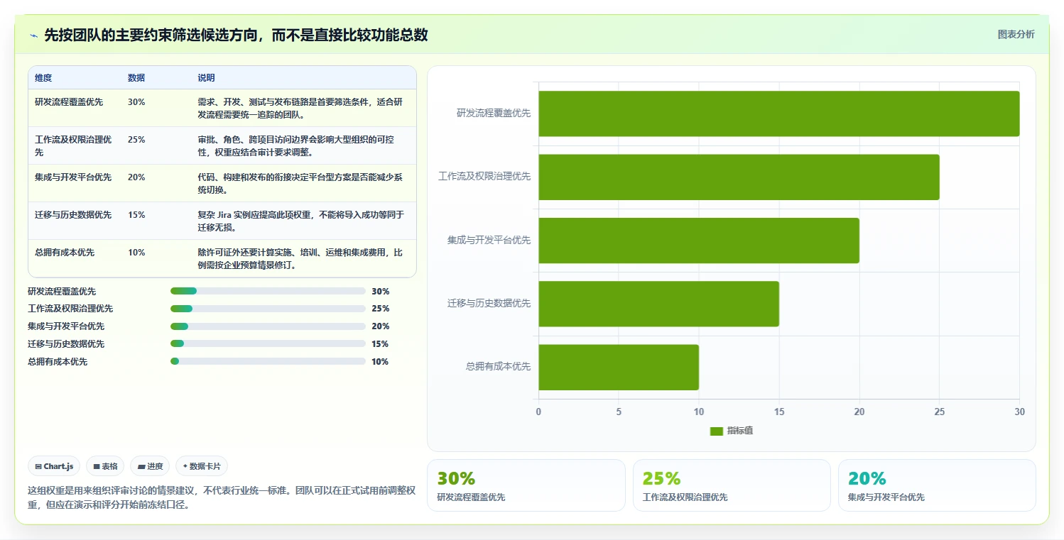 流程规范化的 Jira 替代软件哪家实力强？2026年深度对比与选型解析