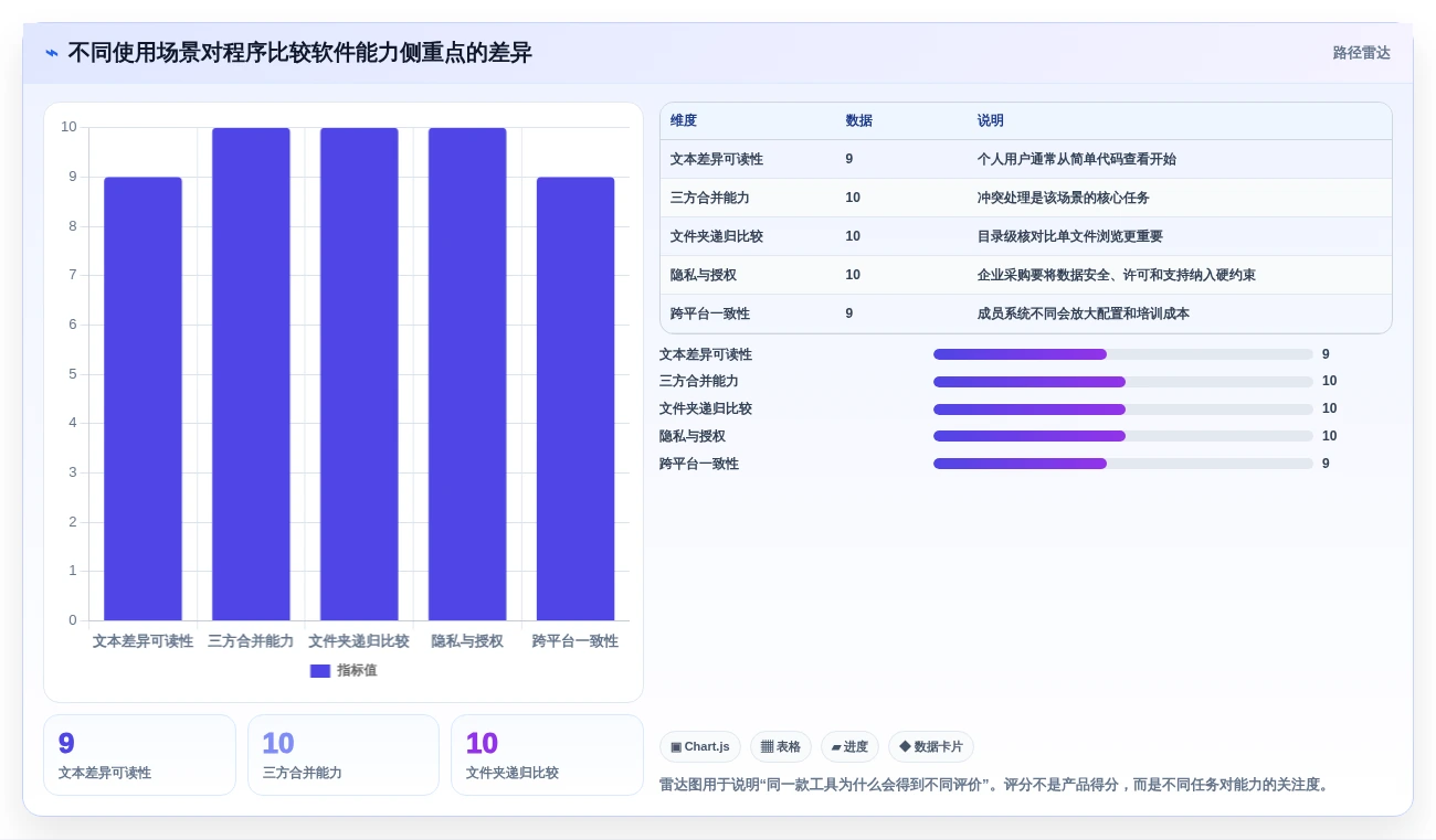 如何选择最适合你的程序比较软件?2026年Top 5工具深度对比