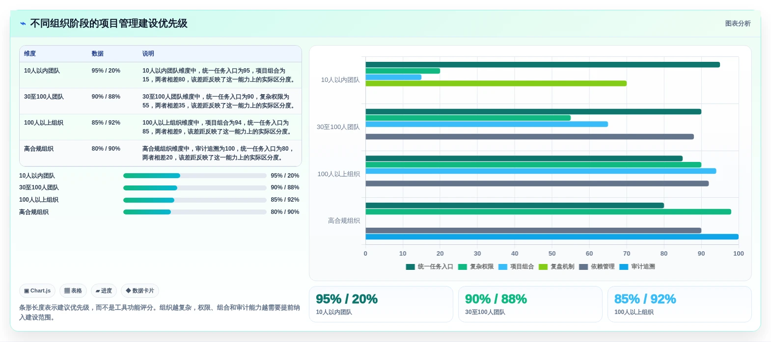 2026年项目管理制胜法则:5大工具7大手法全面解析与实践指南