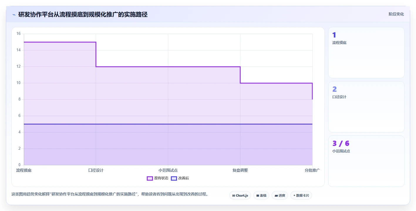 研发管理新趋势:2026年最受欢迎的5款团队协作软件zero